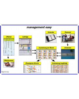management easy - Planungsübersicht